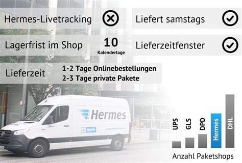 paket befindet sich in zustellung hermes schon ganzen tag|hermes sendungsverfolgung paketschein.